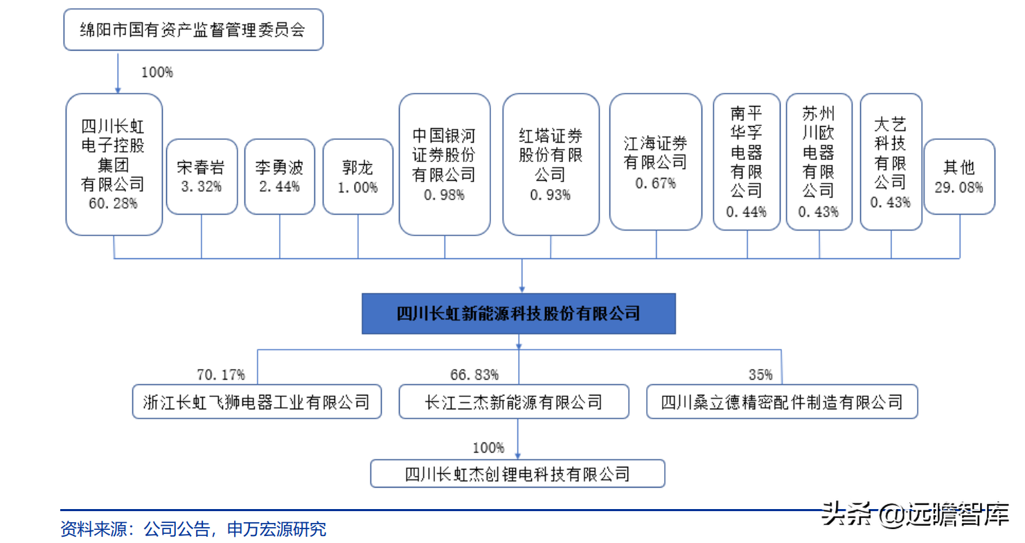 长虹能源：专精特新小巨人，锂电快速扩产，碱电大客户逐步放量
