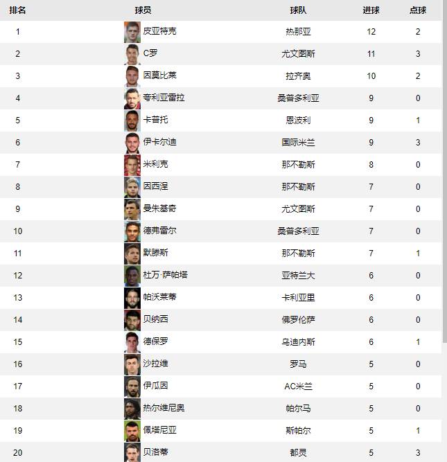 都灵对乌迪内斯(意甲第16轮综述：尤文笑傲都灵德比 国米1-0乌迪内斯)