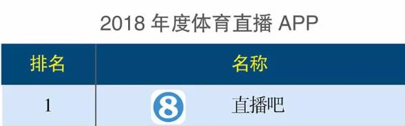 观看nba的app有哪些(2018年APP榜单：直播吧同时排名体育直播和资讯类第一)