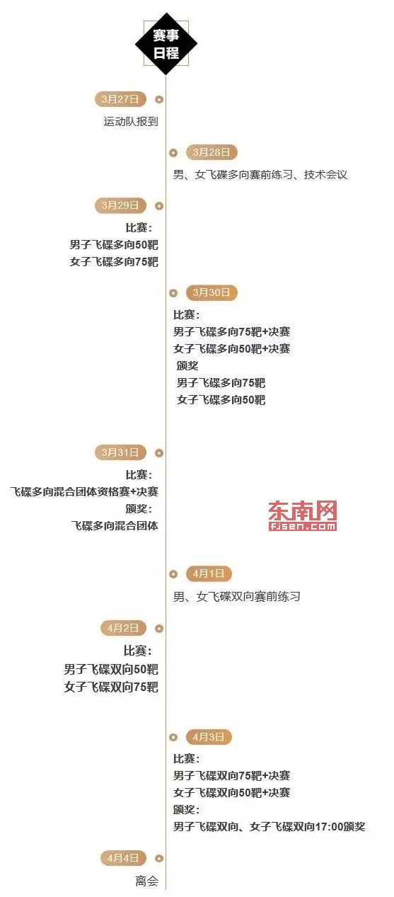 莆田射击世界杯安福放假吗(莆田：2019年全国射击冠军赛（飞碟项目）来了 市民可免费观赛)