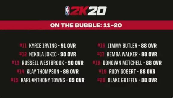 nba2k有哪些能力(NBA 2K20球员能力值Top20汇总（持续更新）)