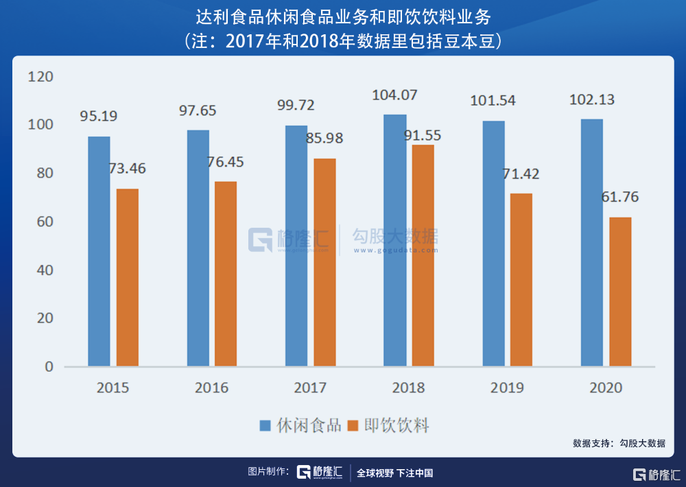 达利食品(3799.HK)的“盾”与“矛”