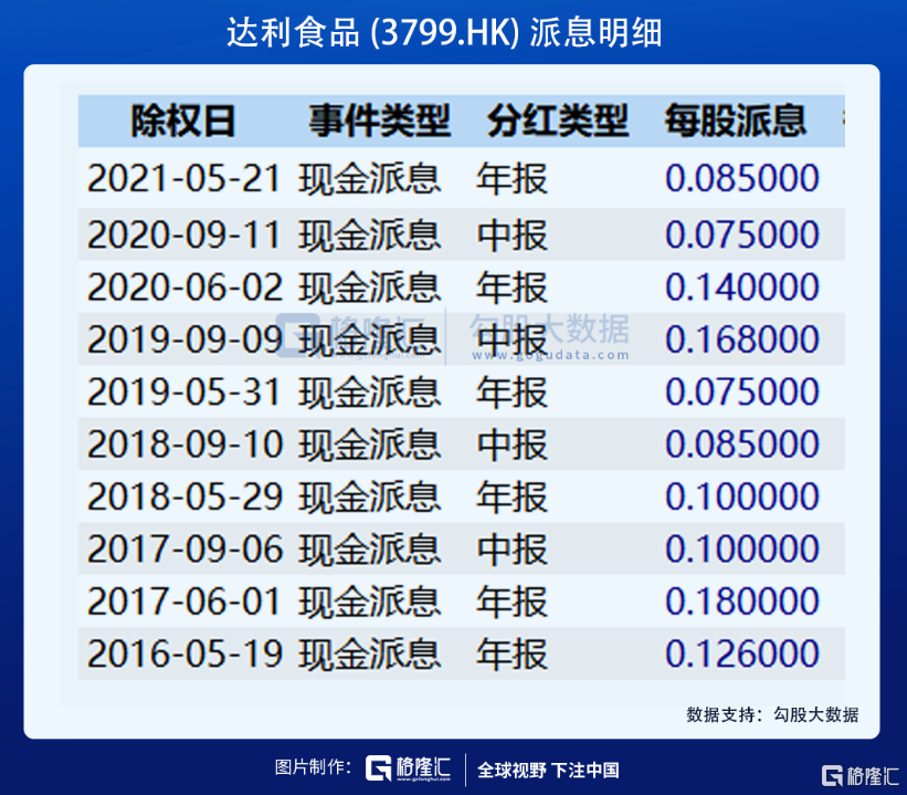 达利食品(3799.HK)的“盾”与“矛”