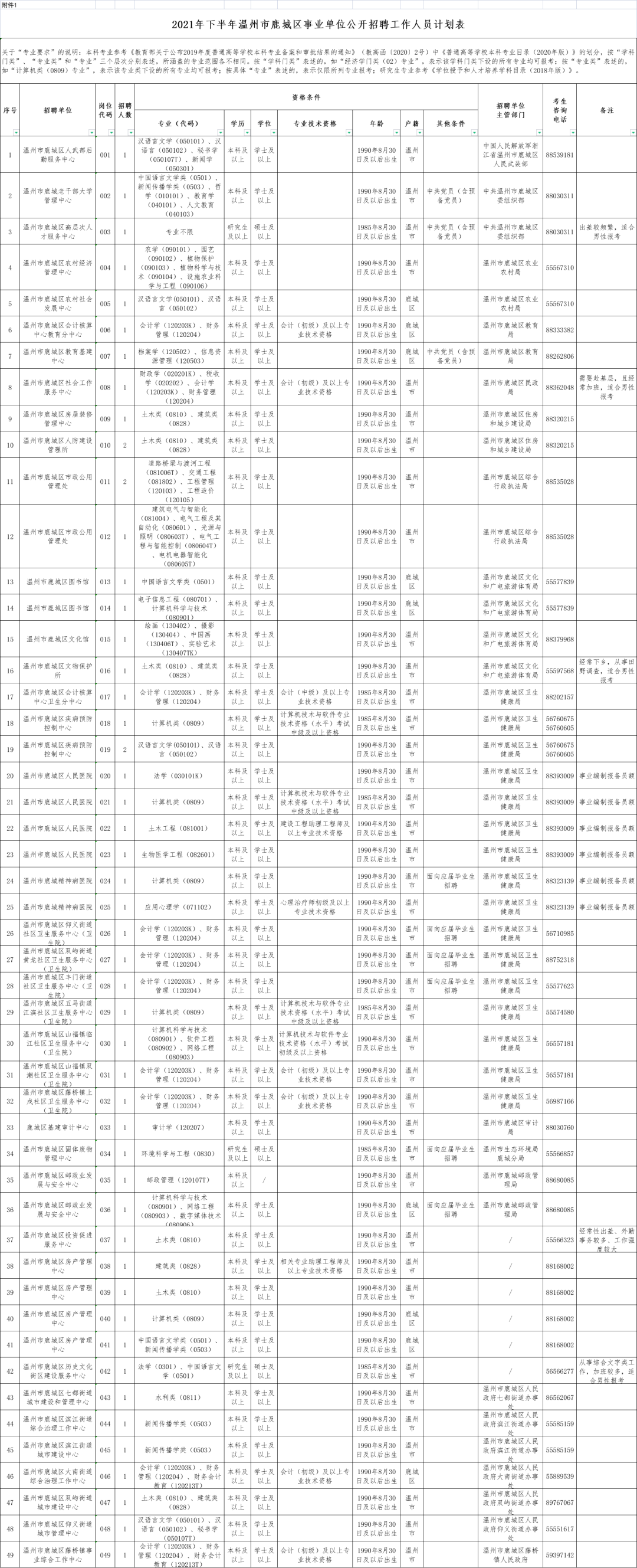 温州市人民医院招聘（事业编）