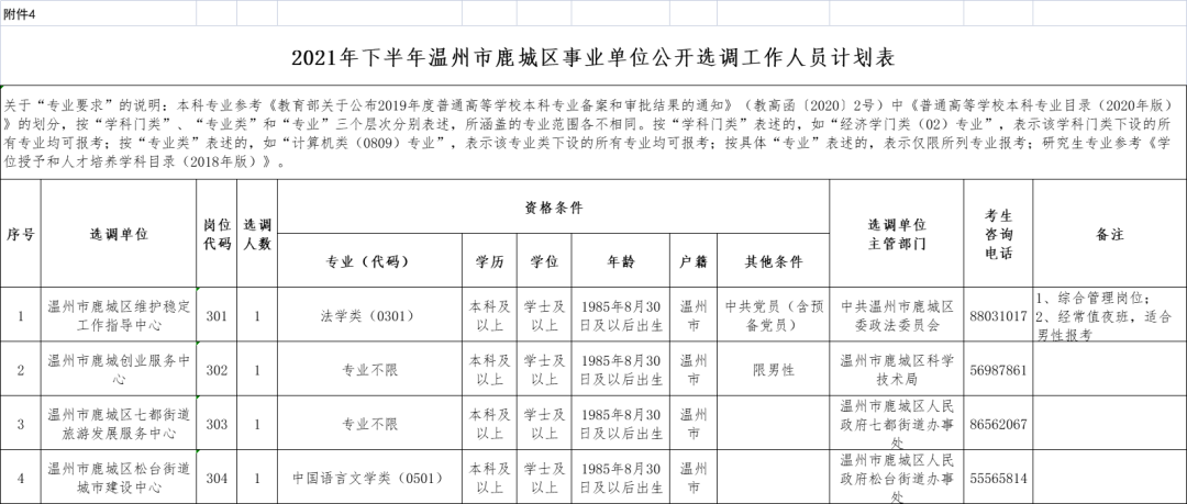 温州市人民医院招聘（事业编）