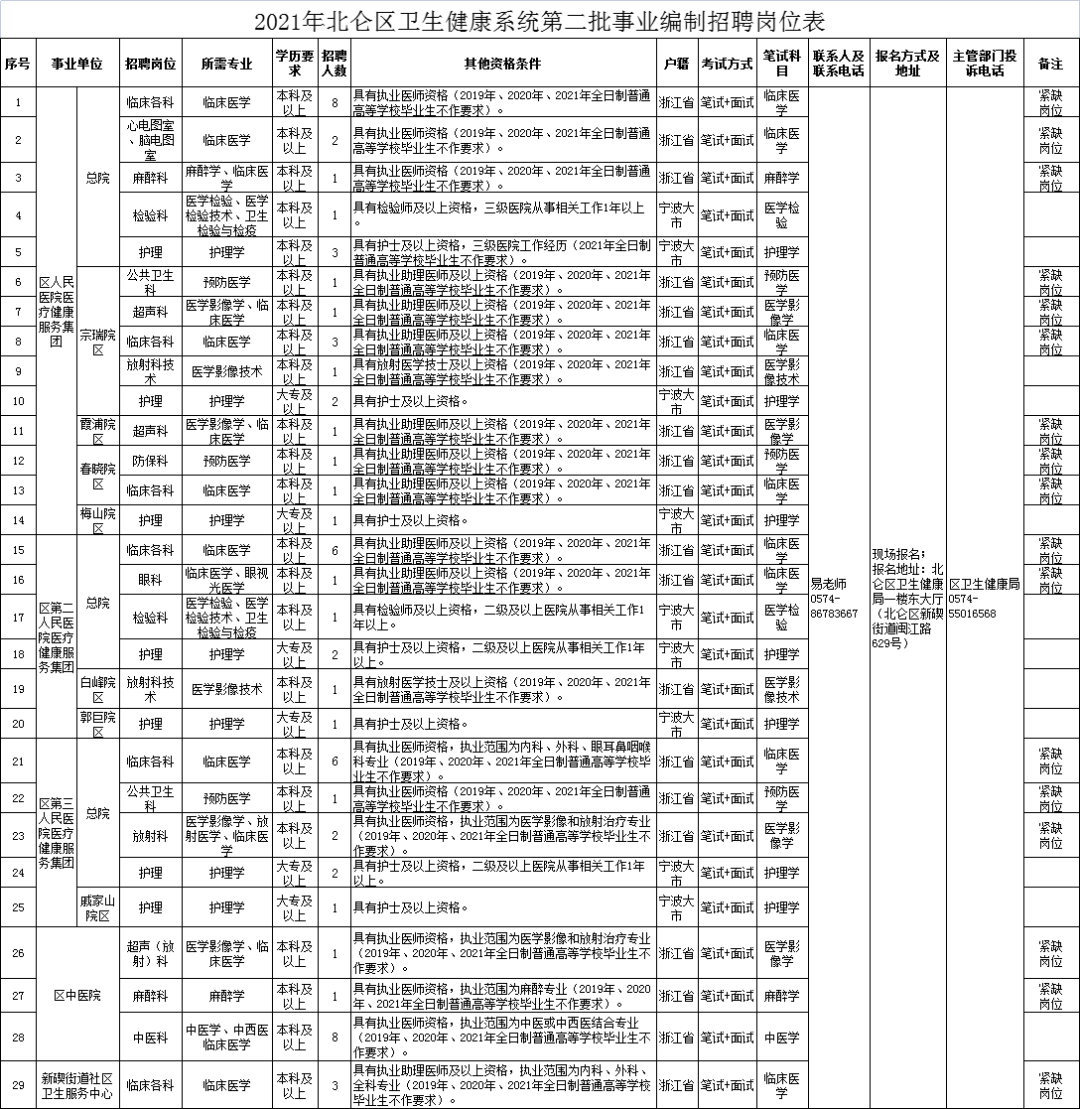 温州市人民医院招聘（事业编）