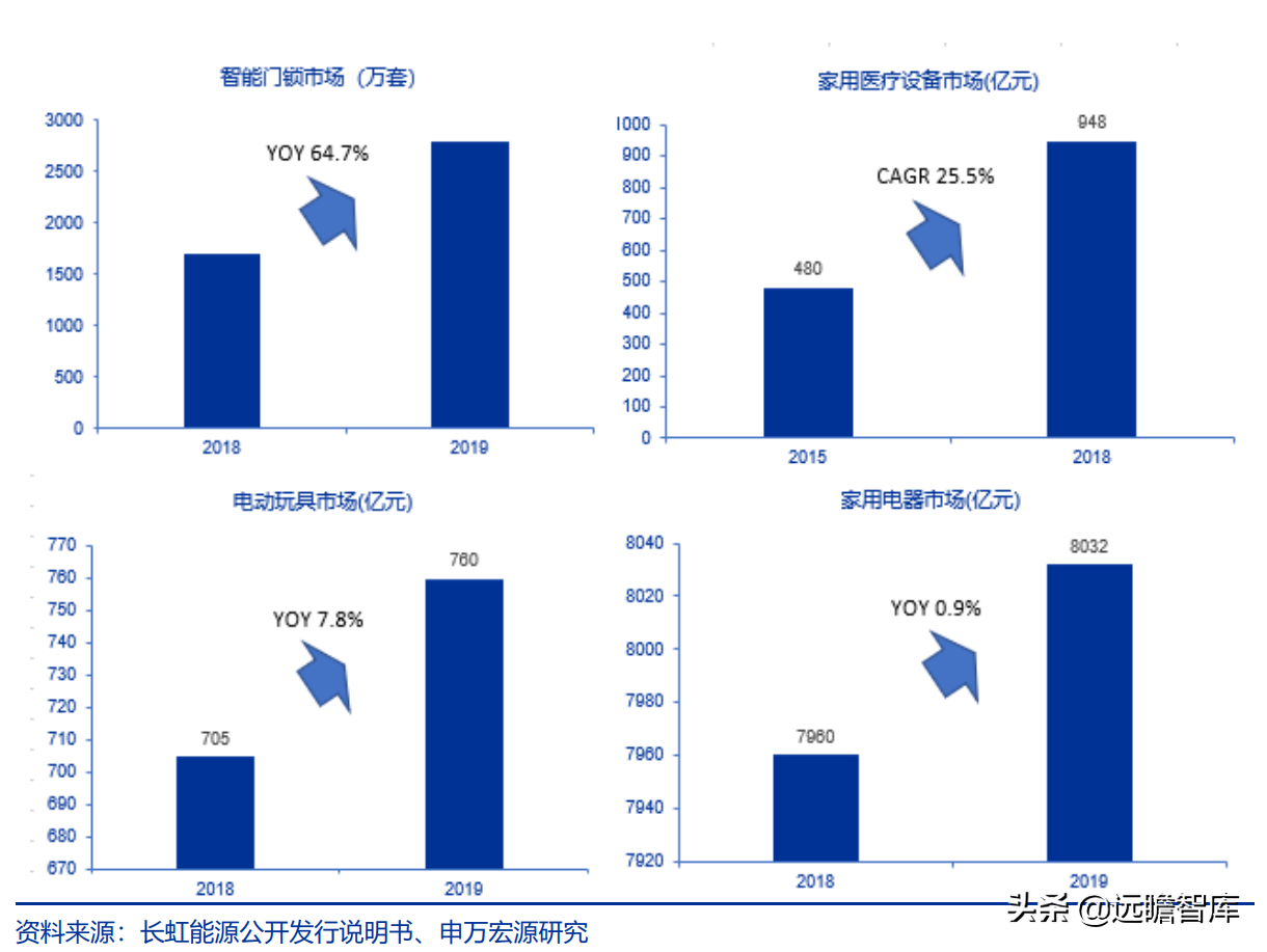 长虹能源：专精特新小巨人，锂电快速扩产，碱电大客户逐步放量