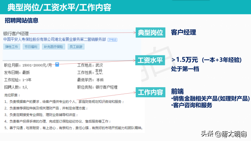 高考专业解读系列：金融工程