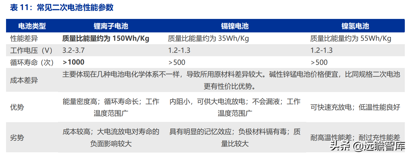 长虹能源：专精特新小巨人，锂电快速扩产，碱电大客户逐步放量