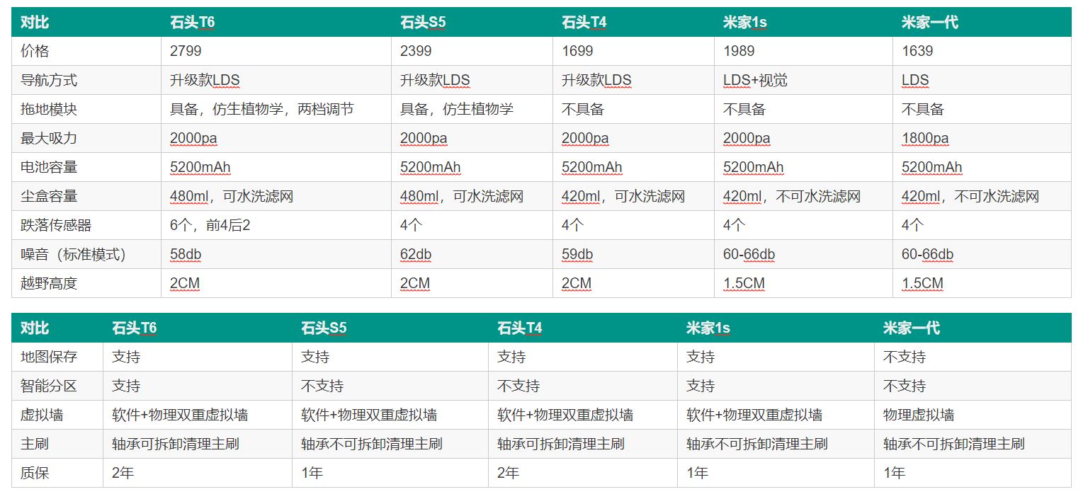 懒人现身说法，聊聊买了就后悔，5类后悔没有早买的家电产品
