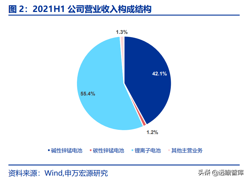 长虹能源：专精特新小巨人，锂电快速扩产，碱电大客户逐步放量