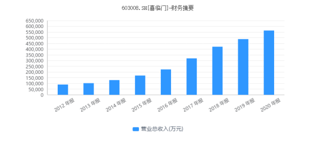 喜临门董事会提前“大换血”，市值当天蒸发12亿