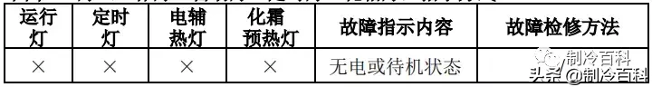 最新最全┃美的空調故障代碼手冊大全(收藏)