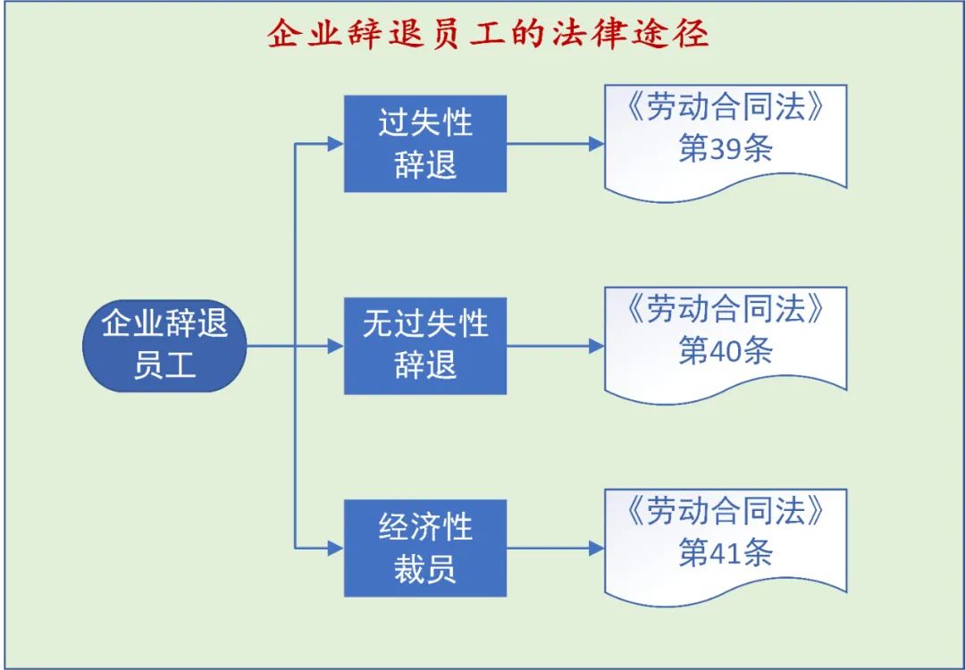公司如何辞退员工？——浅析解除劳动合同的程序性事项