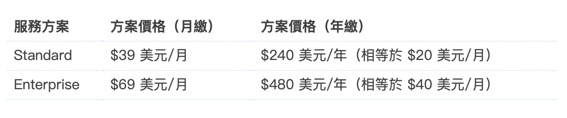 6款简单的动画制作软体推荐，帮你轻松做出吸睛的动画影片