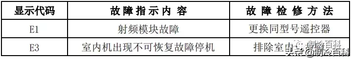 最新最全┃美的空調故障代碼手冊大全(收藏)