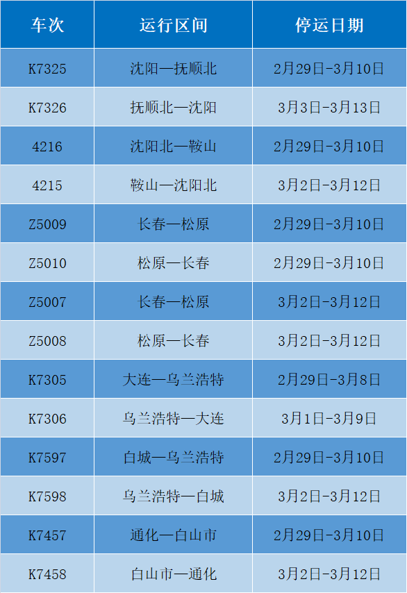 通化梅河口招聘网（2月26日）