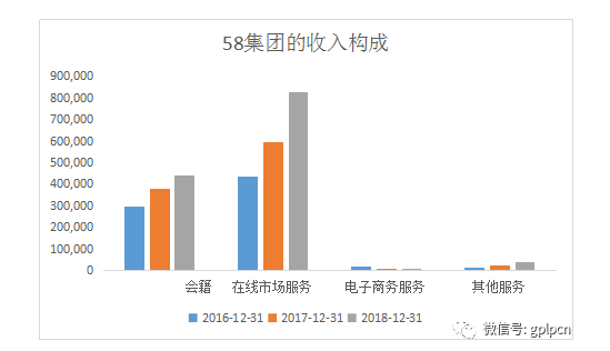 疑似现金贷利率超70%！58同城，一个“神奇”的网站