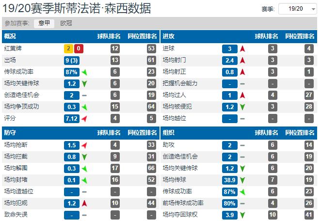 孔蒂为什么打得过欧联杯(深度分析：孔蒂执教国际米兰的处子赛季为什么会很失败？)