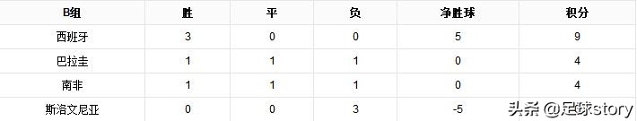 2001年韩国世界杯(02年世界杯，如果没有与韩国队的黑哨事件，意大利能够夺冠吗？)