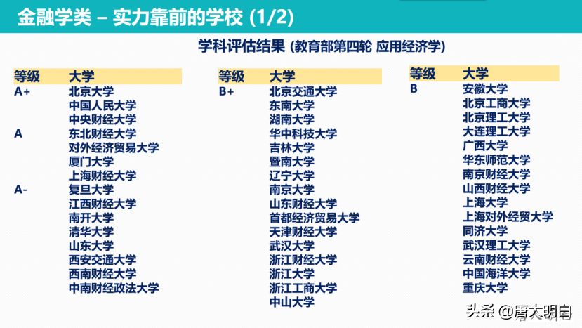 高考专业解读系列：金融工程