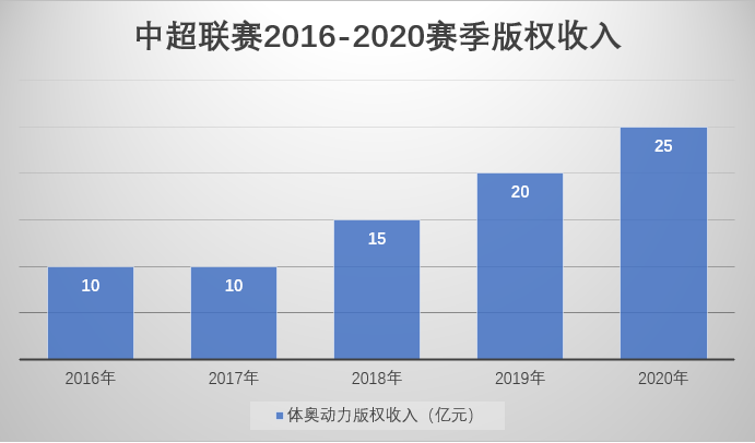 中超职业联盟发生什么(分析｜中超职业联盟被叫停，是谁动了谁的蛋糕？除了放权更应放手)