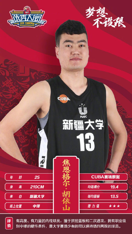 cba区俊贤哪里人(CBA选秀大会即将开启，广东籍选手区俊炫能否摘下状元秀？)