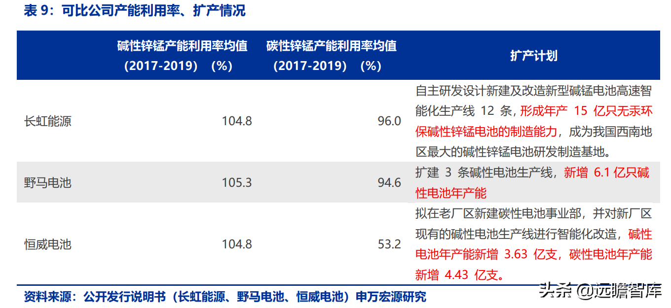 长虹能源：专精特新小巨人，锂电快速扩产，碱电大客户逐步放量