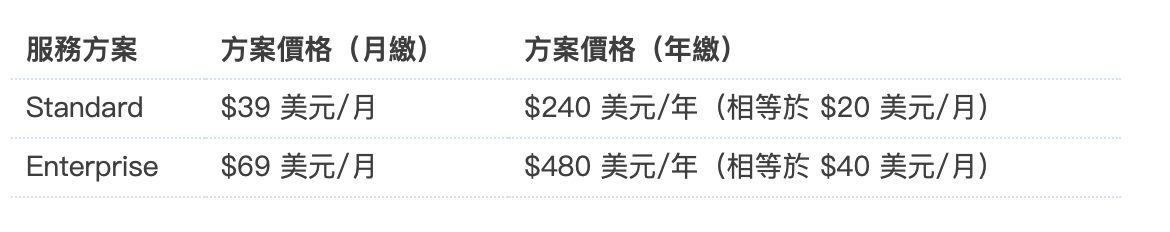 6款简单的动画制作软体推荐，帮你轻松做出吸睛的动画影片