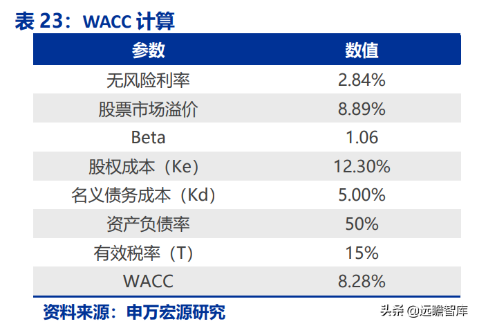 长虹能源：专精特新小巨人，锂电快速扩产，碱电大客户逐步放量