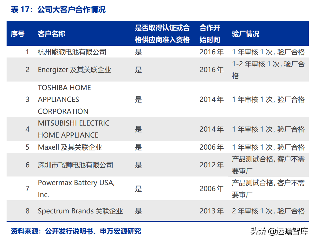 长虹能源：专精特新小巨人，锂电快速扩产，碱电大客户逐步放量