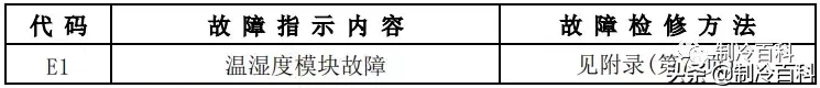 最新最全┃美的空調故障代碼手冊大全(收藏)