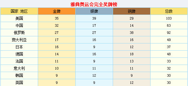 里约奥运会日本12金牌有哪些(日本队取得17枚金牌，9枚来自柔道，已超上一届里约奥运总金牌数)