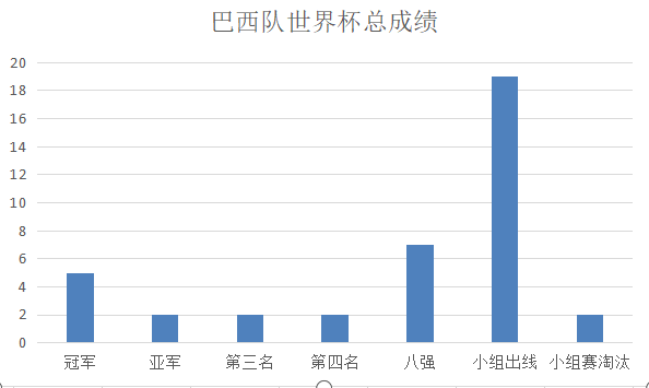 06年世界杯巴西队为什么被淘汰(揭秘：06年世界杯的巴西队，身价世界第一，为何却输得一塌糊涂？)