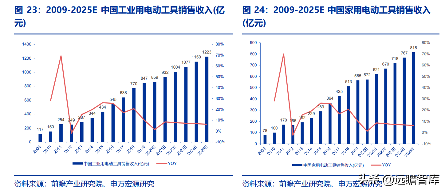 长虹能源：专精特新小巨人，锂电快速扩产，碱电大客户逐步放量