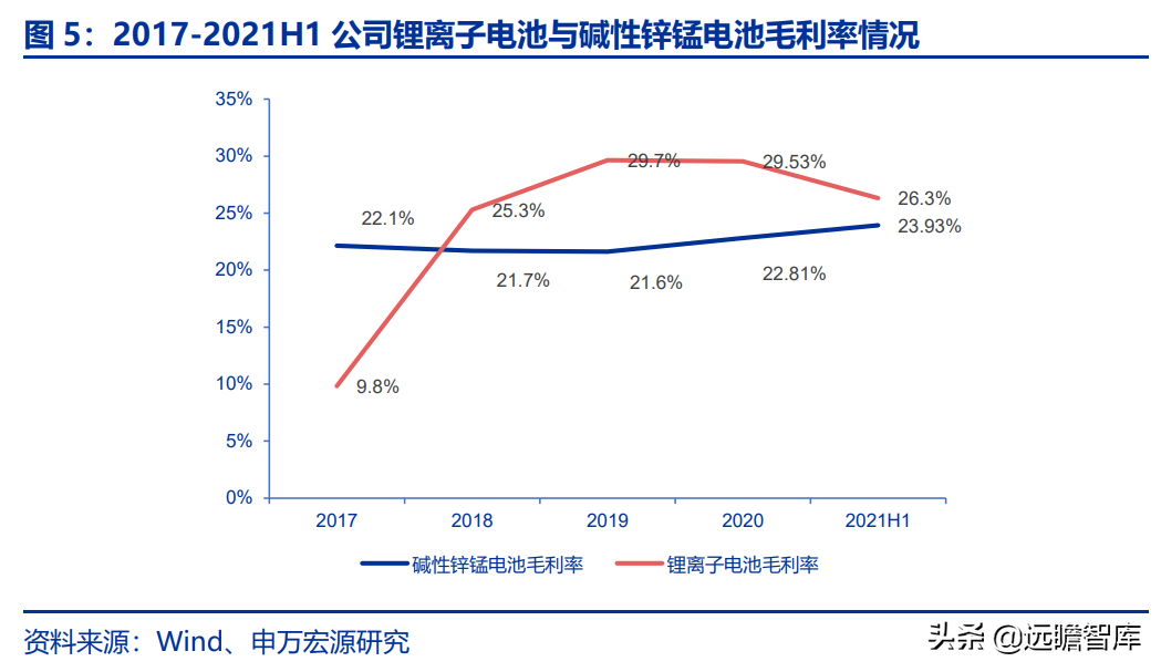 长虹能源：专精特新小巨人，锂电快速扩产，碱电大客户逐步放量