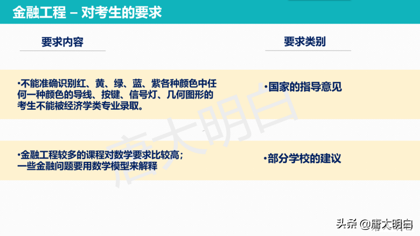 高考专业解读系列：金融工程