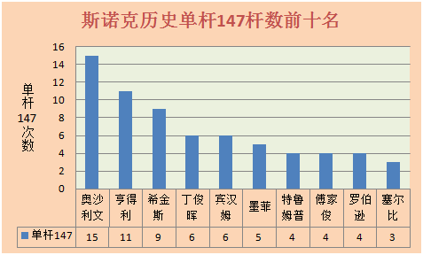 雷里尔顿(深度｜奥沙利文成功之路的开启，怎能少了雷•里尔顿的相助)