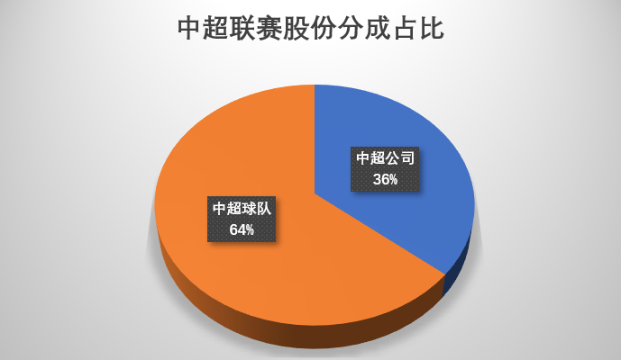 中超职业联盟发生什么(分析｜中超职业联盟被叫停，是谁动了谁的蛋糕？除了放权更应放手)