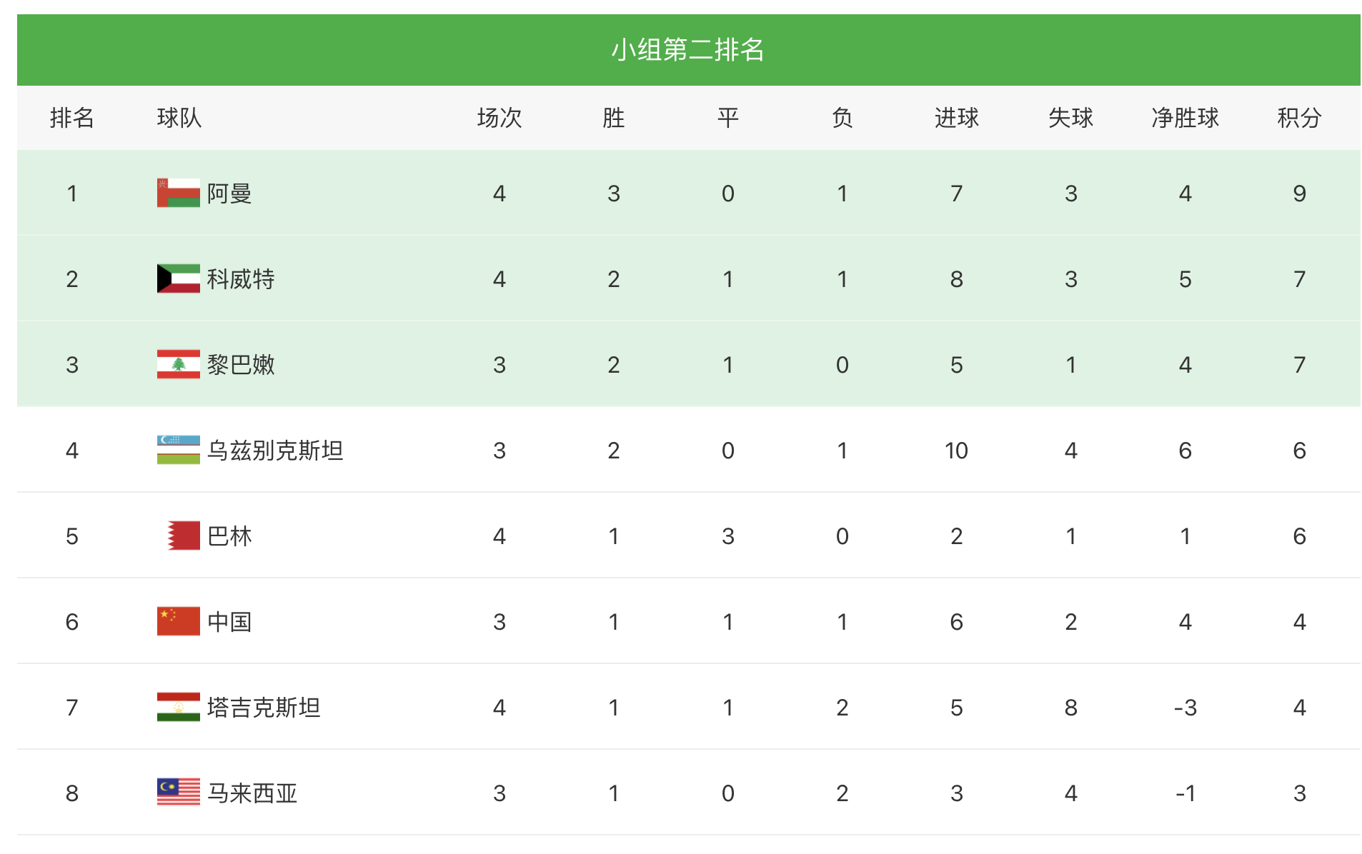 关岛国足(关岛队预定第5名！国足14-0双杀毫无意义，剩下三场必须全胜)