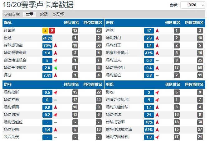 孔蒂为什么打得过欧联杯(深度分析：孔蒂执教国际米兰的处子赛季为什么会很失败？)