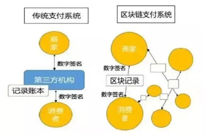 区块链的春风又吹过来了（区块链第七批备案最新现状）