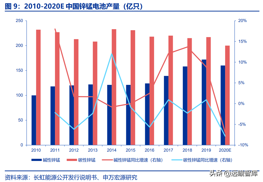 长虹能源：专精特新小巨人，锂电快速扩产，碱电大客户逐步放量