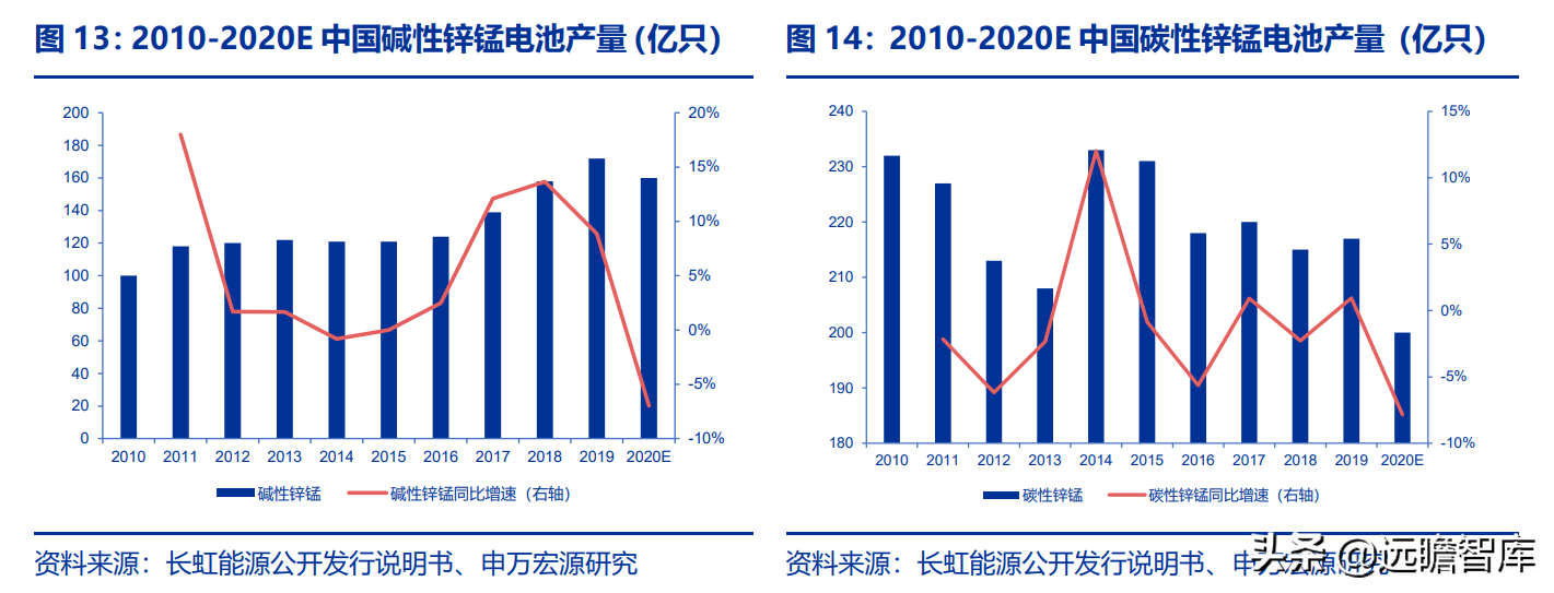 长虹能源：专精特新小巨人，锂电快速扩产，碱电大客户逐步放量