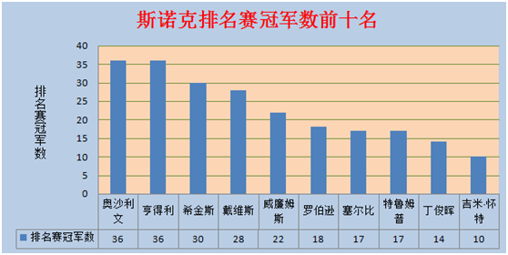 雷里尔顿(深度｜奥沙利文成功之路的开启，怎能少了雷•里尔顿的相助)