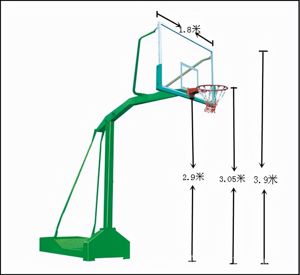 在篮球比赛里三秒区是哪里(数字篮球—关于篮球你可能不知道的一组数字，教你自建篮球场)