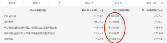 喜临门董事会提前“大换血”，市值当天蒸发12亿