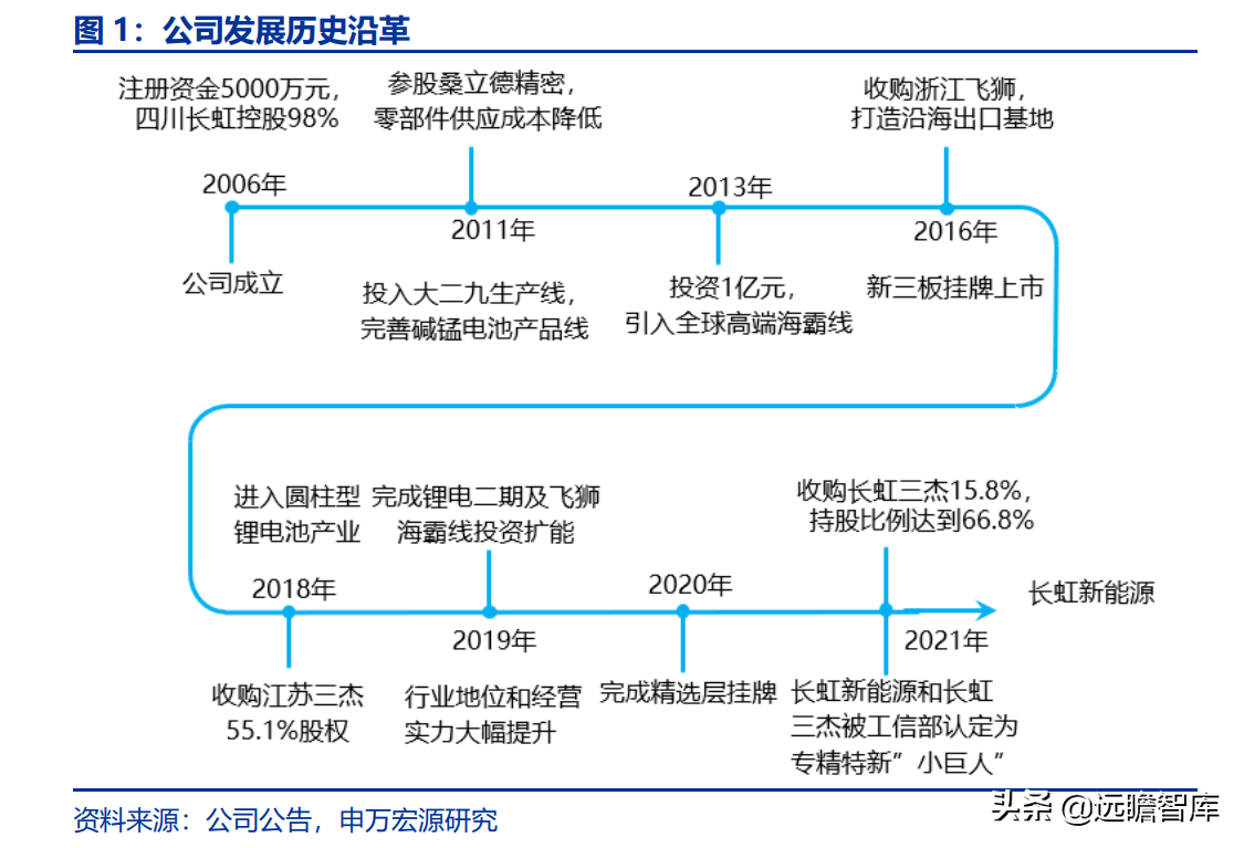 长虹能源：专精特新小巨人，锂电快速扩产，碱电大客户逐步放量