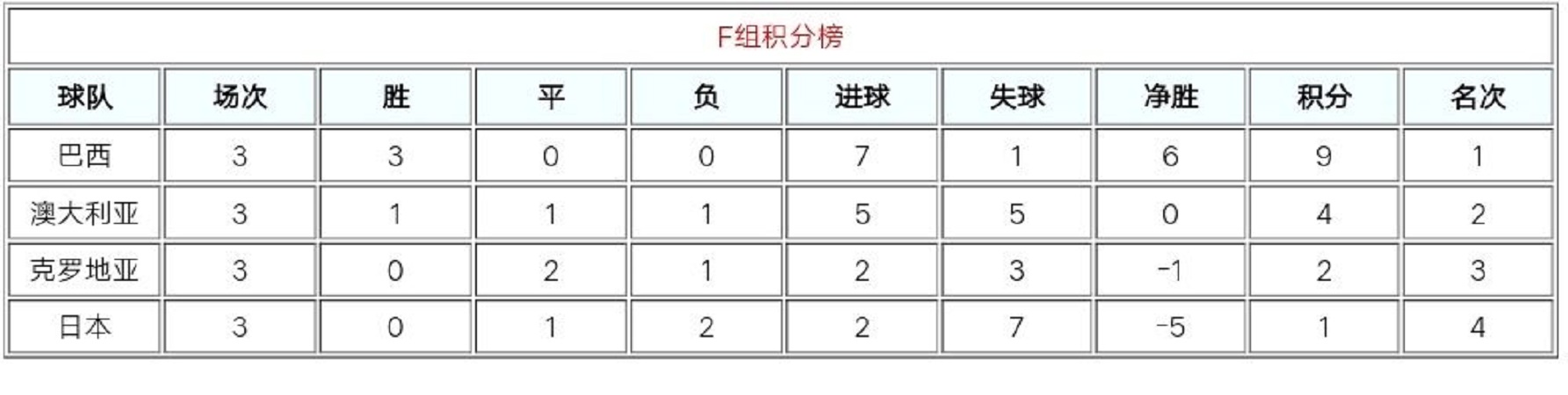 06年世界杯巴西队为什么被淘汰(揭秘：06年世界杯的巴西队，身价世界第一，为何却输得一塌糊涂？)