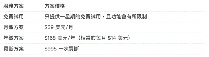 6款简单的动画制作软体推荐，帮你轻松做出吸睛的动画影片